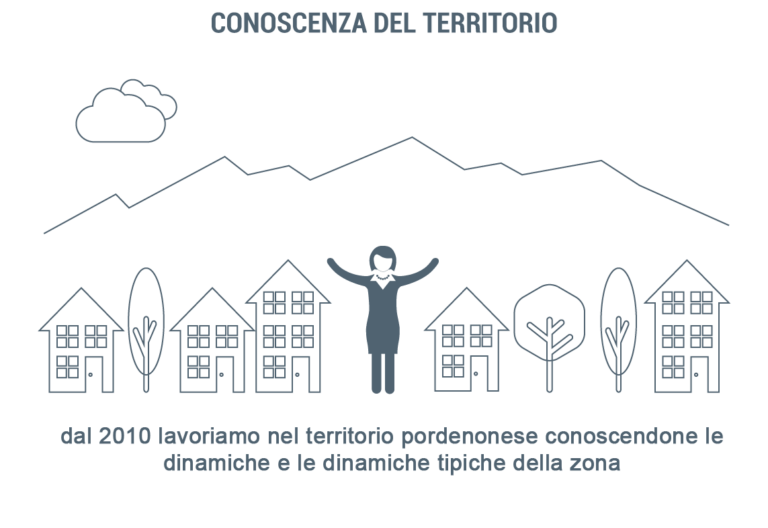 Conoscenza del territorio