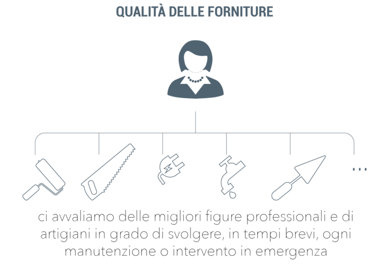 Qualità delle forniture